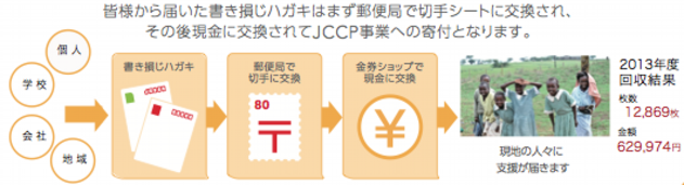 書き損じハガキ1段目説明.png