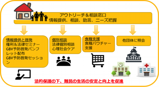 支援表.png